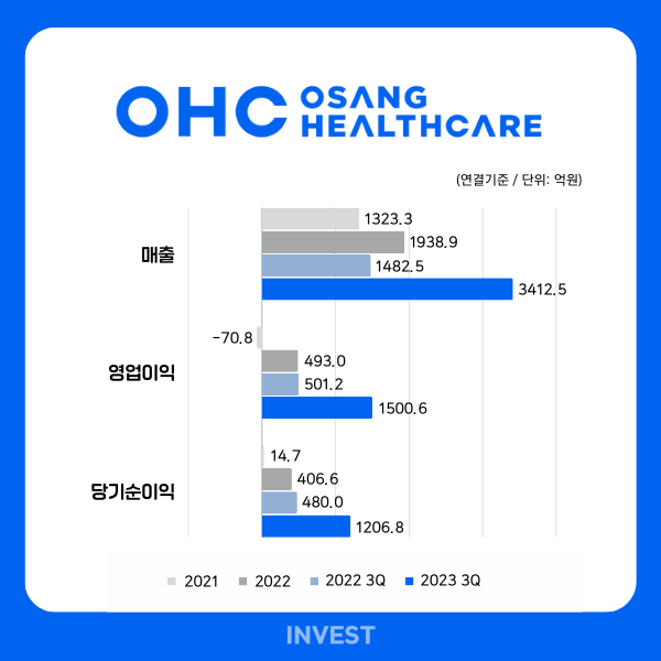 ﻿인포그래픽 = 곽혜인 기자 (자료출처: DART)