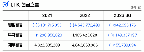 인포그래픽 = 곽혜인 기자 (자료출처: DART)
