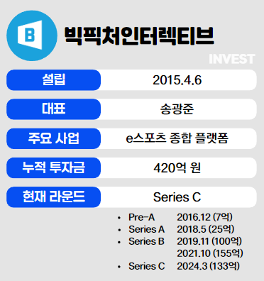 인포그래픽 = 권진우 기자 (자료출처: 빅픽처인터렉티브)