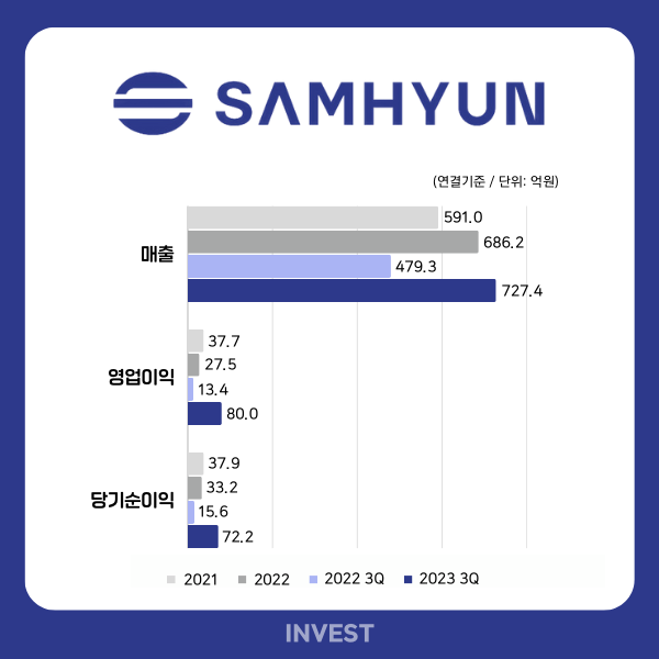 ﻿인포그래픽 = 곽혜인 기자 (자료출처: DART)