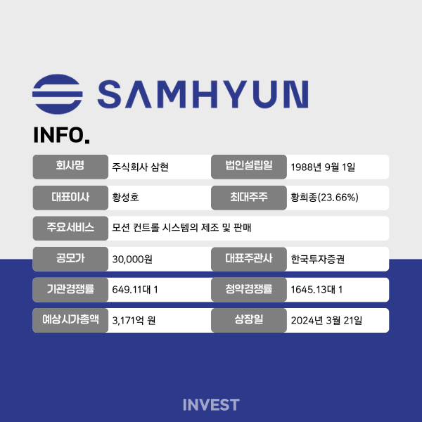 인포그래픽 = 곽혜인 기자 (자료출처: DART, 한국투자증권)