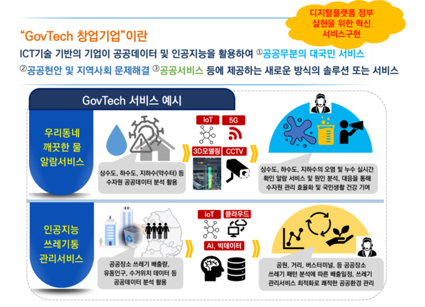 ▲GovTech 서비스 예시 (출처 = 과학기술정보통신부)