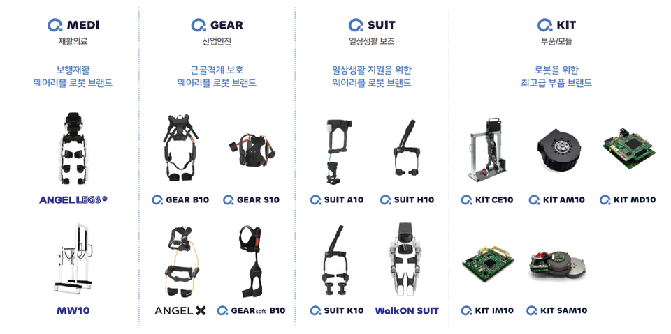 ﻿엔젤로보틱스 주요 제품 라인업 (출처: 엔젤로보틱스 IR Book)