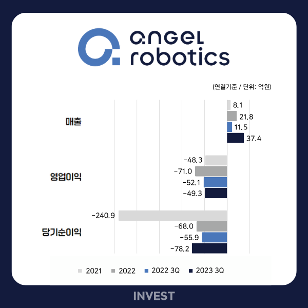 ﻿인포그래픽 = 곽혜인 기자 (자료출처: DART)