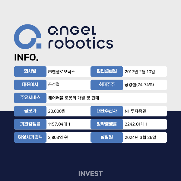 인포그래픽 = 곽혜인 기자 (자료출처: DART, NH투자증권)