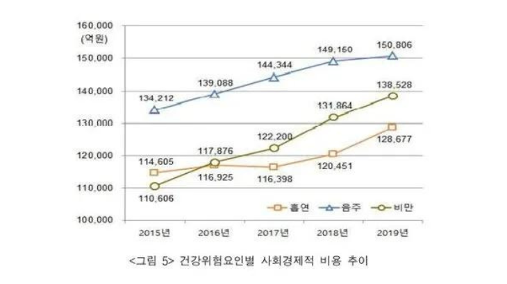 출처 = 국민건강보험공단