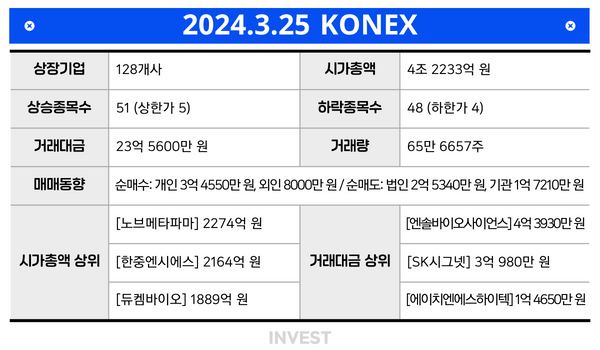 인포그래픽 = 권진우 기자 (자료출처: KRX)