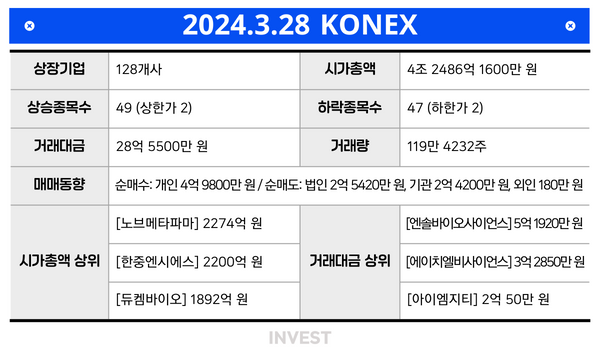 인포그래픽 = 권진우 기자 (자료출처: KRX)