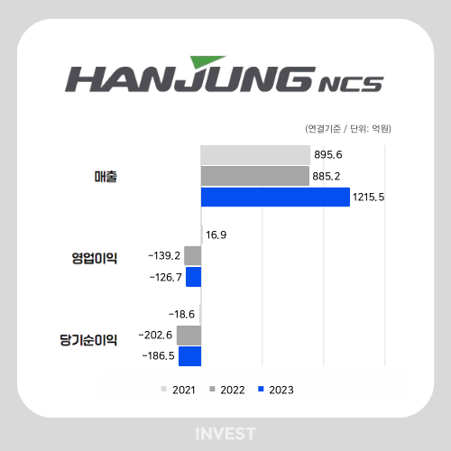 ﻿인포그래픽 = 곽혜인 기자 (자료출처: DART)