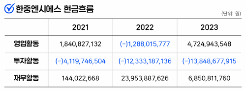 ﻿인포그래픽 = 곽혜인 기자 (자료출처: DART)