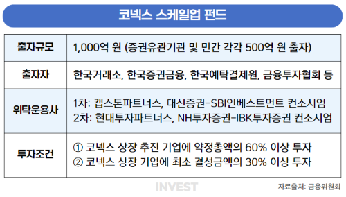 인포그래픽 = 곽혜인 기자