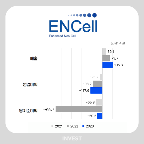 ﻿인포그래픽 = 곽혜인 기자 (자료출처: DART)