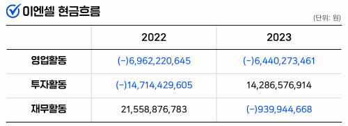 ﻿인포그래픽 = 곽혜인 기자 (자료출처: DART)