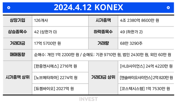 인포그래픽 = 권진우 기자 (자료출처: KRX)