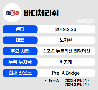 인포그래픽 = 최미리 기자 (자료출처: 바디체리쉬)