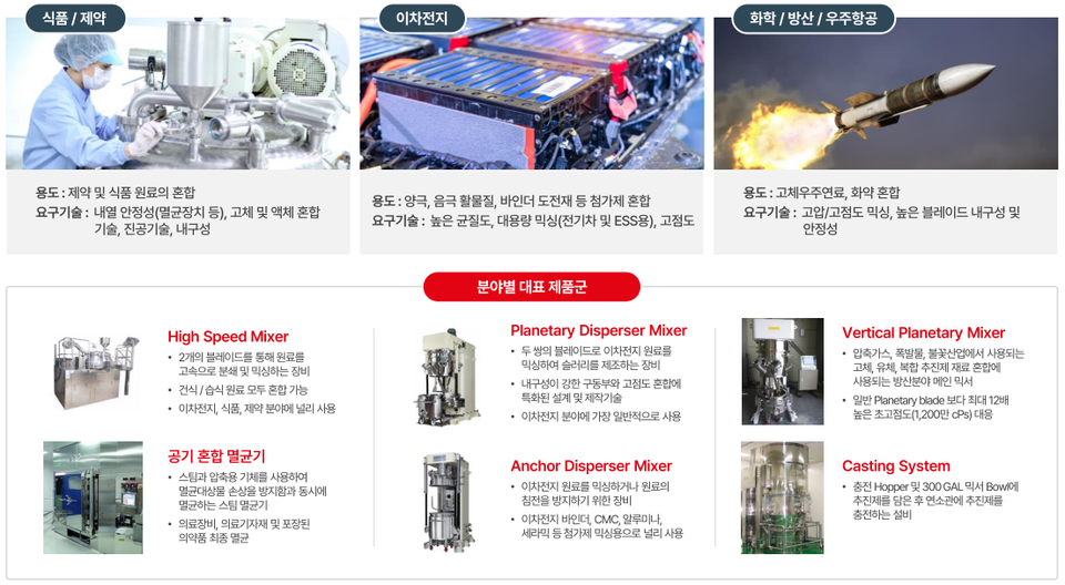 ﻿제일엠앤에스 사업영역 (출처: 제일엠앤에스 IR Book)