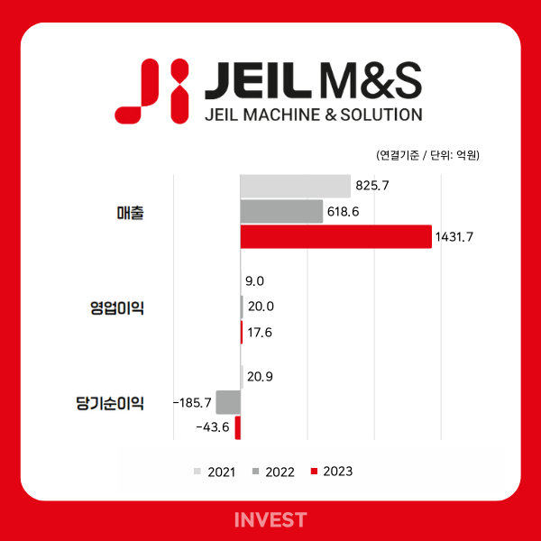 ﻿인포그래픽 = 곽혜인 기자 (자료출처: DART)