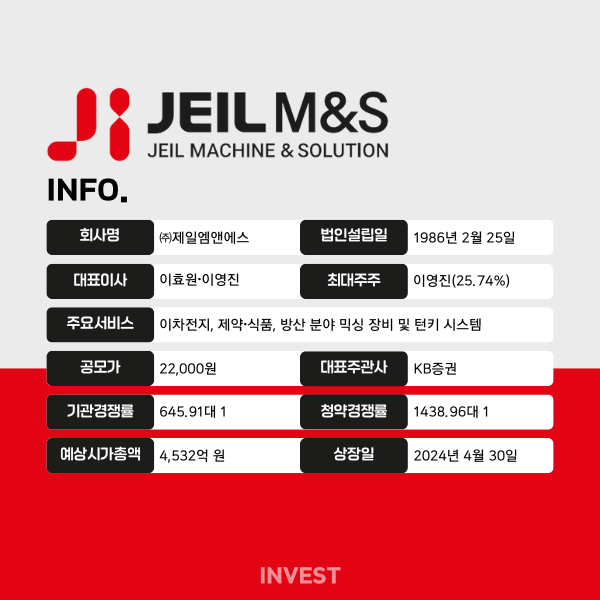 인포그래픽 = 곽혜인 기자 (자료출처: DART, KB증권)