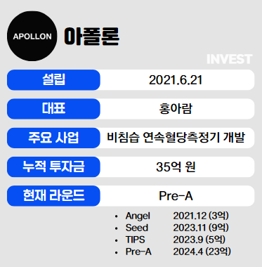 인포그래픽 = 권진우 기자 (자료출처: 아폴론)