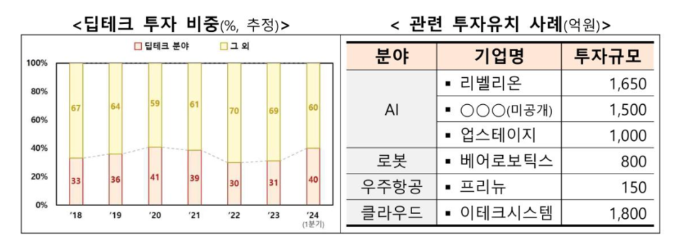 출처: 중소벤처기업부