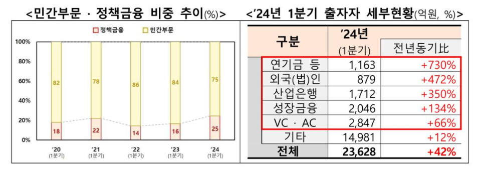 출처: 중소벤처기업부
