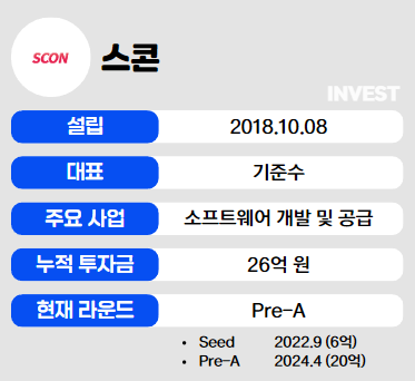 인포그래픽 = 최미리 기자 (자료출처: 스콘)