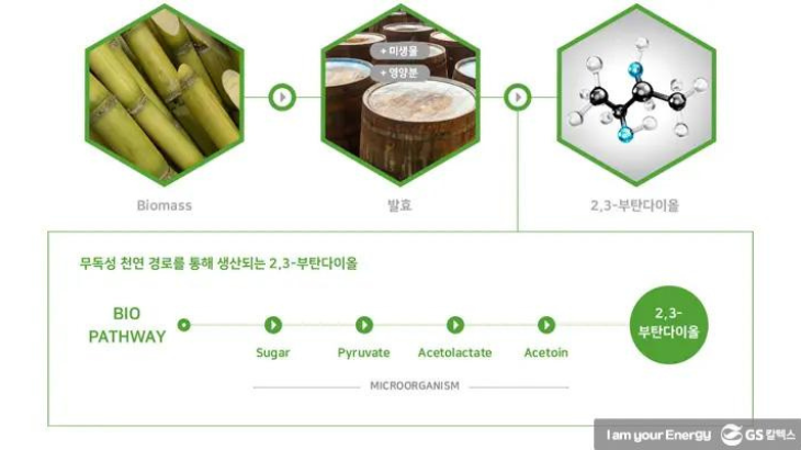 출처 = GS칼텍스