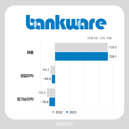 인포그래픽 = 최미래 기자 (자료출처: DART)