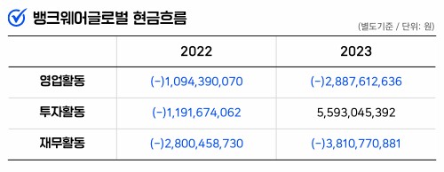 인포그래픽 = 최미래 기자 (자료출처: DART)