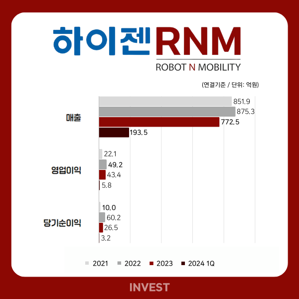 인포그래픽 = 최미리 기자 (자료출처: DART)