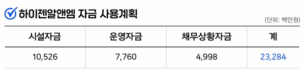 인포그래픽 = 최미리 기자 (자료출처: DART)