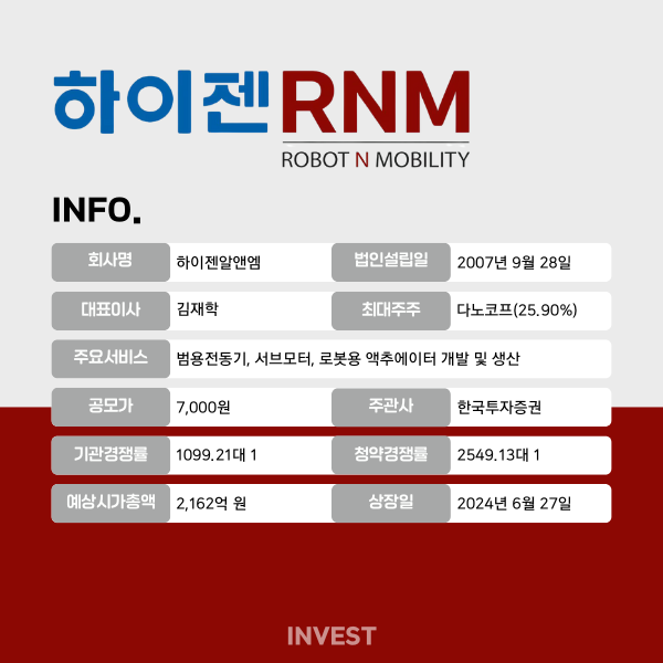 인포그래픽 = 최미리 기자 (자료출처: DART)