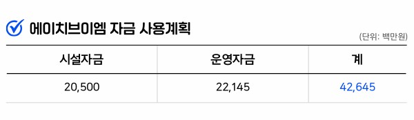 인포그래픽 = 최미리 기자 (자료출처: DART)