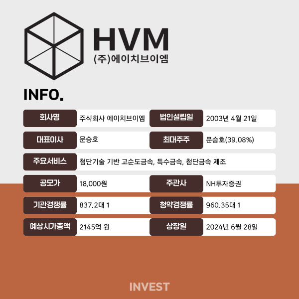 인포그래픽 = 최미리 기자 (자료출처: DART)