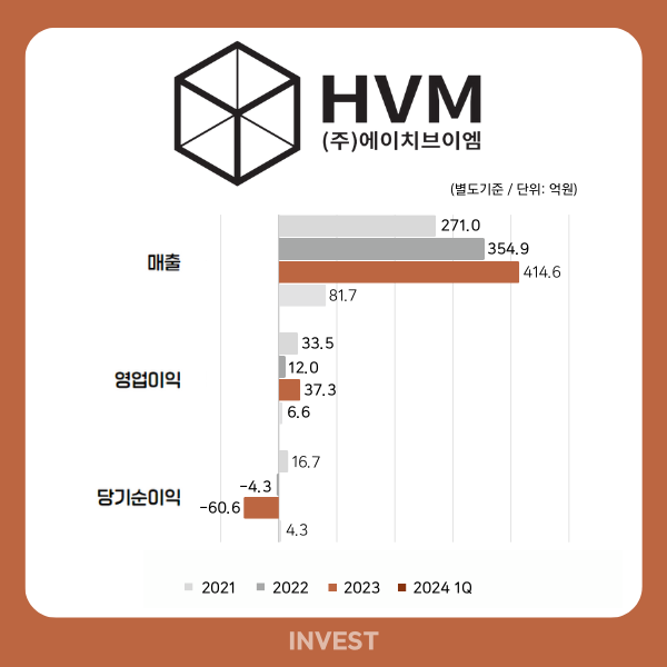 인포그래픽 = 최미리 기자 (자료출처: DART)