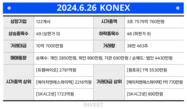 인포그래픽 = 권진우 기자(자료출처: KRX)