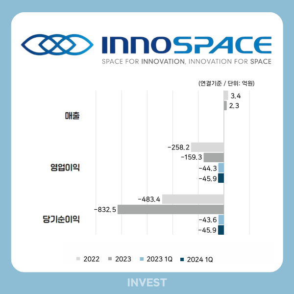 인포그래픽 = 최미리 기자(자료출처: DART)