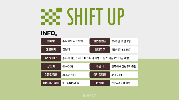 인포그래픽 = 최미래 기자 (자료출처: DART)