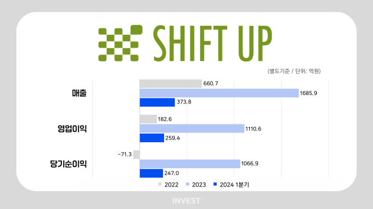 인포그래픽 = 최미래 기자 (자료출처: DART)