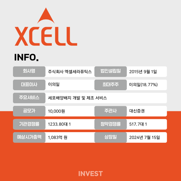 인포그래픽 = 최미리 기자 (자료출처: DART)