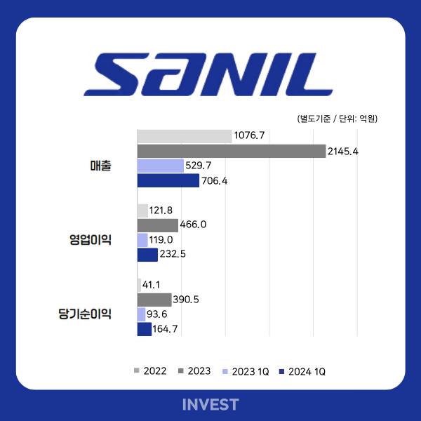 인포그래픽 = 최미리 기자 (자료출처: DART)