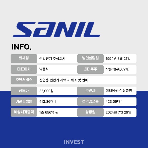 인포그래픽 = 최미리 기자 (자료출처: DART)