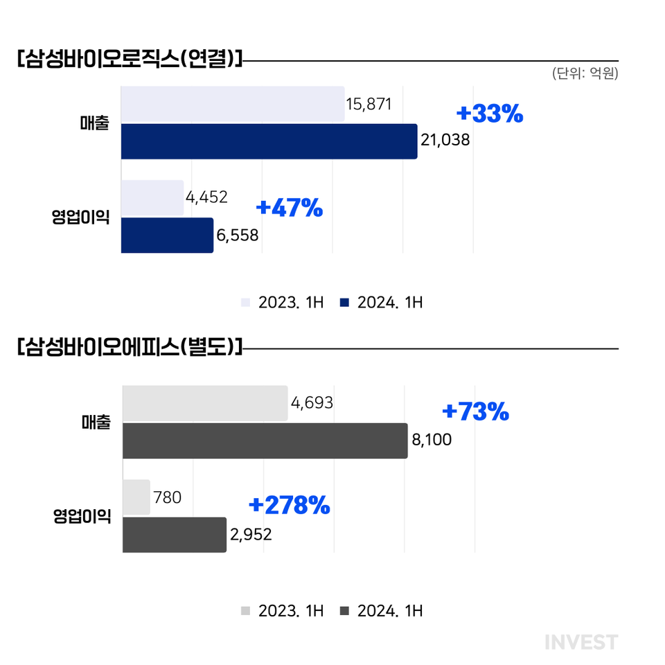 인포그래픽 = 최미래 기자 (자료출처: 삼성바이오로직스)