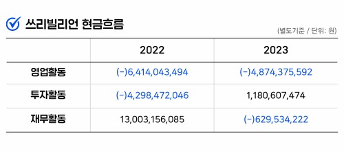 인포그래픽 = 최미래 기자(자료출처: DART)