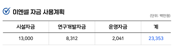 인포그래픽 = 최미리 기자 (자료출처: DART)