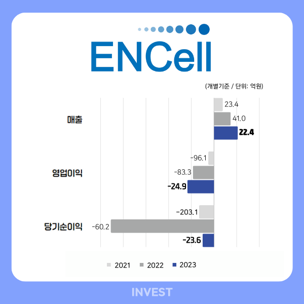 인포그래픽 = 최미래 기자 (자료출처: DART)