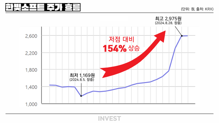 인포그래픽 = 최미래 기자 (자료출처: KRX)