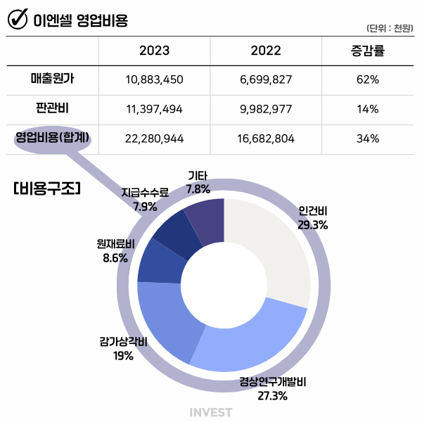 인포그래픽 = 최미래 기자 (자료출처: DART)