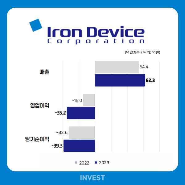 인포그래픽 = 최미래 기자 (자료출처: DART)