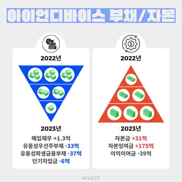 인포그래픽 = 최미래 기자 (자료출처: DART)